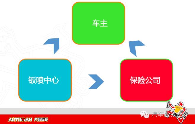 bd半岛官网华胜专修发力油漆钣喷匠人漆坊首店在江苏开业(图2)