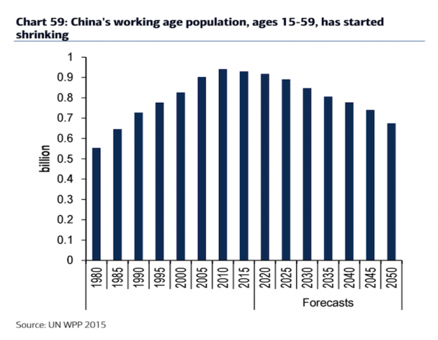 我国人口老龄化_我国人口老龄化趋势-2016年中国医药行业发展概况及市场集中