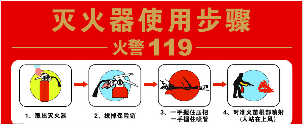 灭火器5s管理的4个等级30张图解