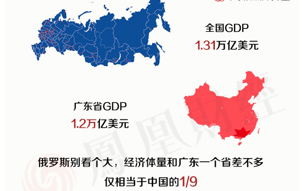 一共有多少俄羅斯gdp_俄羅斯GDP有一點三萬億,和廣東省差不多,為何卻是世界強國