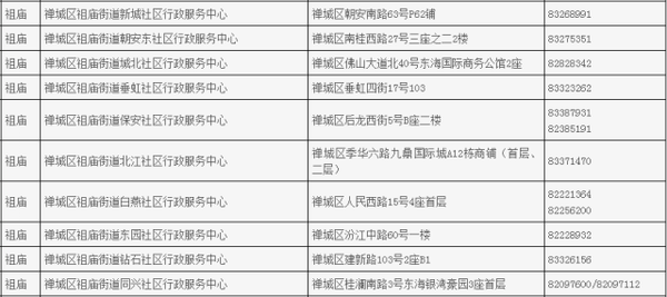 禅城区常住人口_原来禅城这个园区亩产税收最高 还有很多 秘密 ,它都告诉你