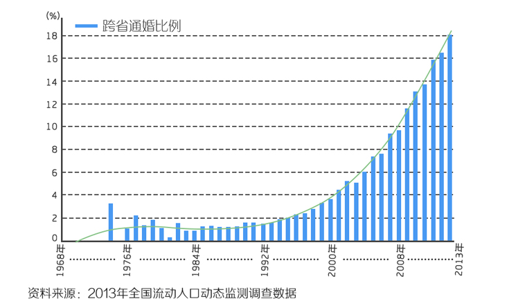 土左旗人口2020总人数口_敦煌人口2021总人数口