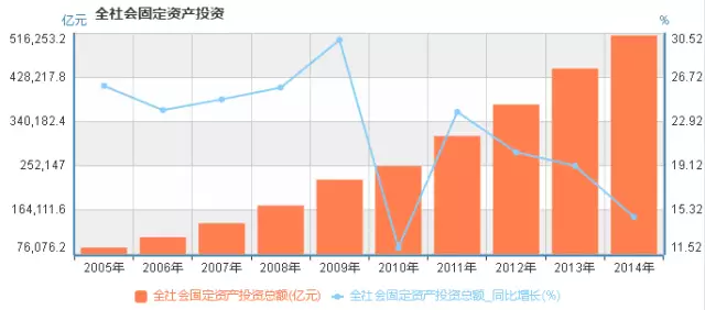 中国采矿业gdp_美国 从GDP矿业