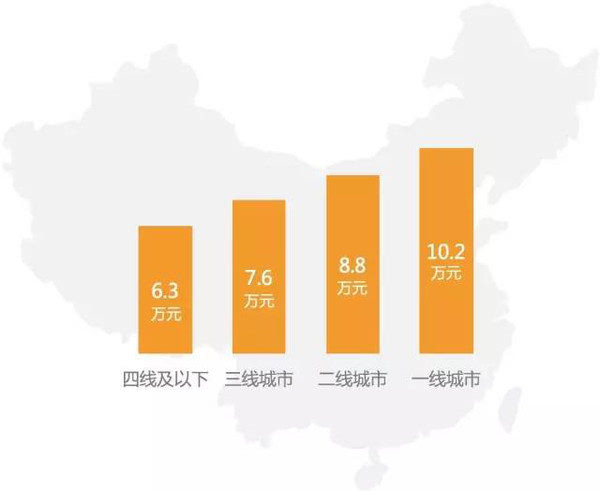 2015中国医生薪酬报告出炉揭秘医生待遇现状