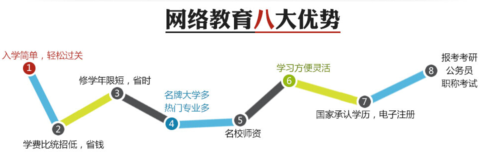 仪器分析原理-江南大学现代远程教育第1阶段测试题及参考答案(第1章至