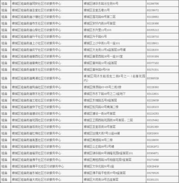 禅城区常住人口_原来禅城这个园区亩产税收最高 还有很多 秘密 ,它都告诉你