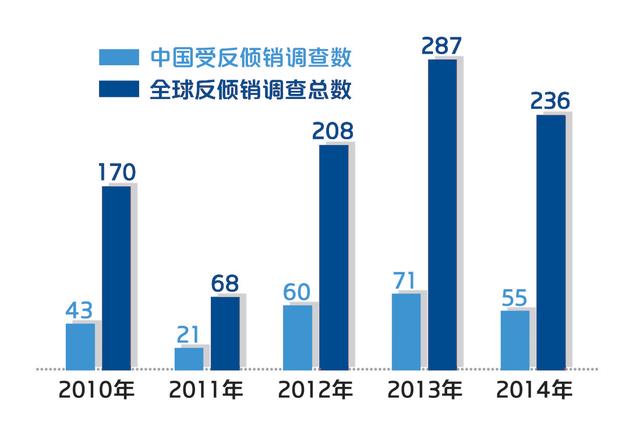 经济总量对出口贸易影响_经济发展图片(3)