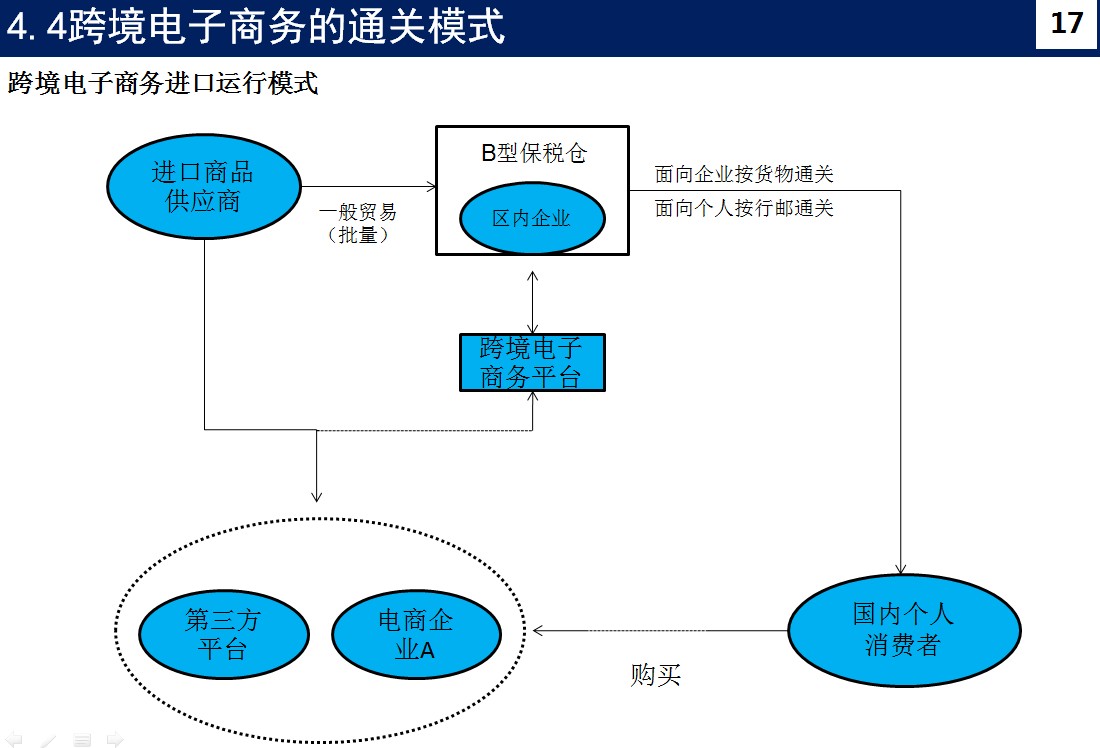 拿什么拯救你,0盈利的深圳跨境电商