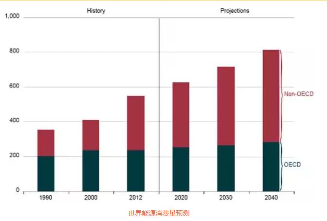 能源消费总量与经济增长_全国经济总量增长图片(3)