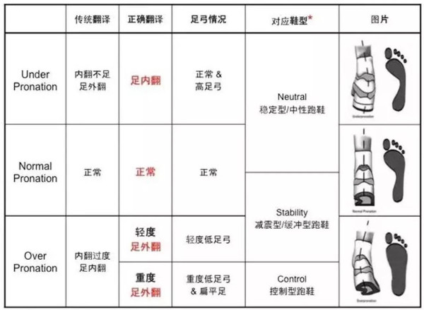 跑步新手必读:跑鞋选购全攻略