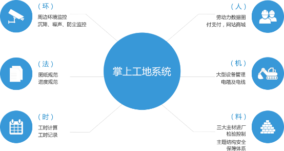 智慧工地解决方案正在改变我们的生活