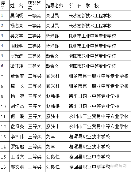 永州怀化人口_怀化永州高铁(2)