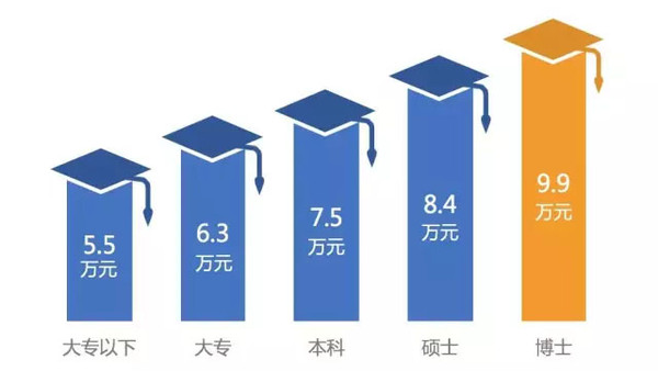 中国人口平均年收入_观点 蔡昉 人口红利 消失后, 中国将靠 改革红利 推动增长