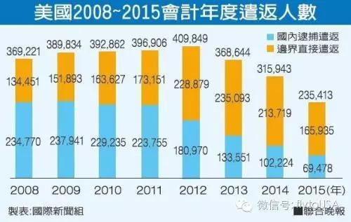 中美洲人口出_中美洲地图(2)