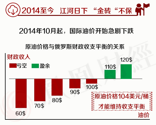 广东gdp pk俄罗斯_俄罗斯地图(3)