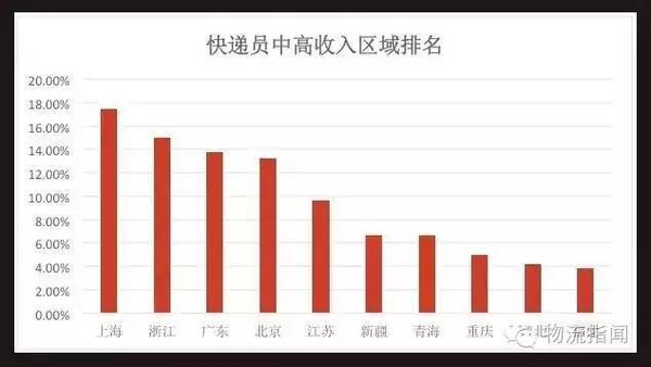 嘉兴gdp一代浙江省排第几_浙江省GDP排名第一的杭州,放在广东省排在第几(3)