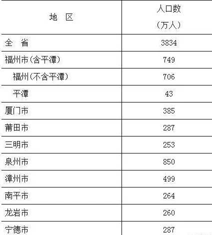 中国人口数量变化图_泉州的人口数量