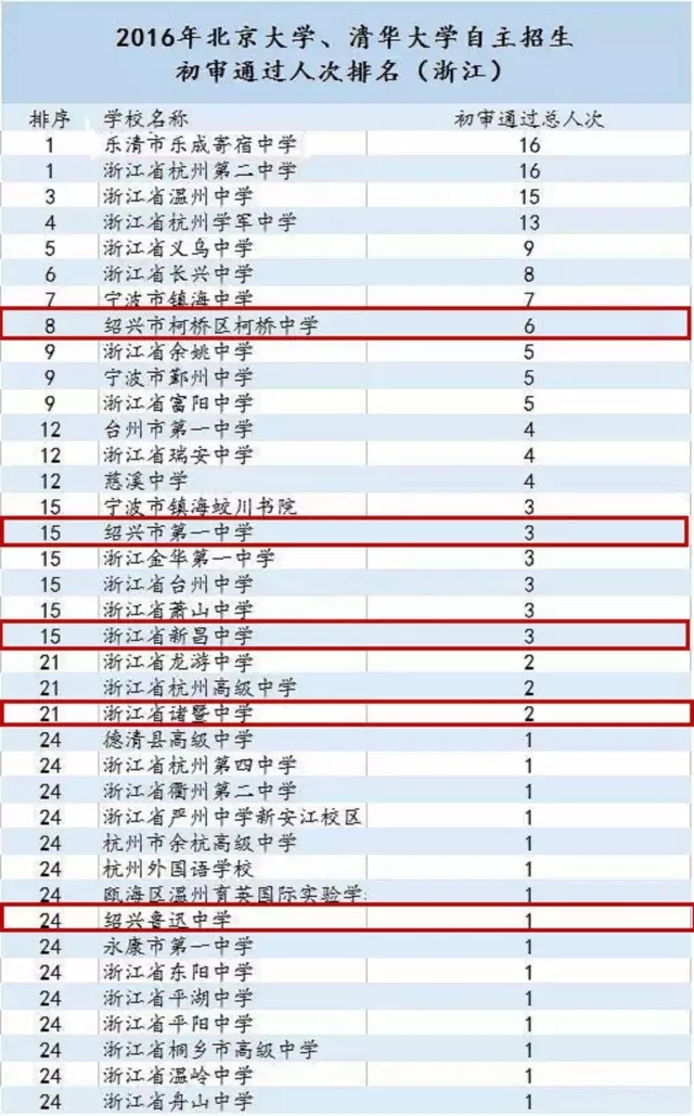 绍兴市绍兴柯桥人口数量_绍兴市柯桥区地图