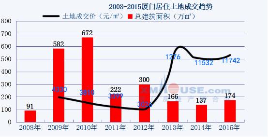 厦门面积和人口_厦门史的建构