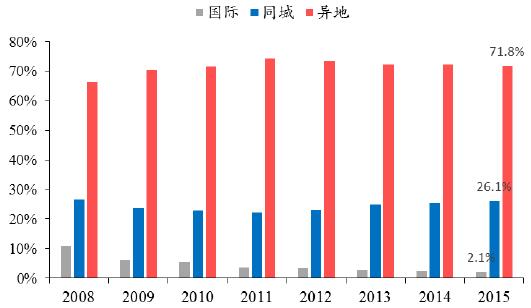 行业报告:2016快递业发展现状及趋势研究-搜狐
