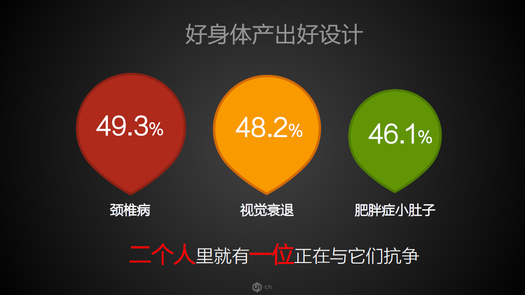 大数据分析ui设计行业最新动态