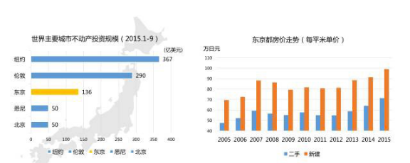 日本民宿解禁 进一步推动国人投资日房产热潮