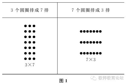 【课程教学】儿童数学思维的复杂性及对小学数