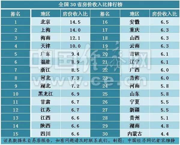 葫芦岛2020年3季度经济总量排名_2020年葫芦岛英语真题(2)