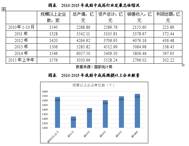 2020年惠州人口增长趋势图_惠州人口增长趋势图(3)