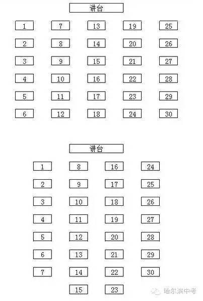 【揭秘】哈尔滨历年中考考点大揭秘?考号居然