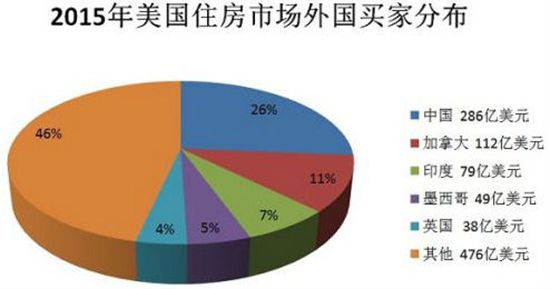 中国人口影响房地产_中国人口图片