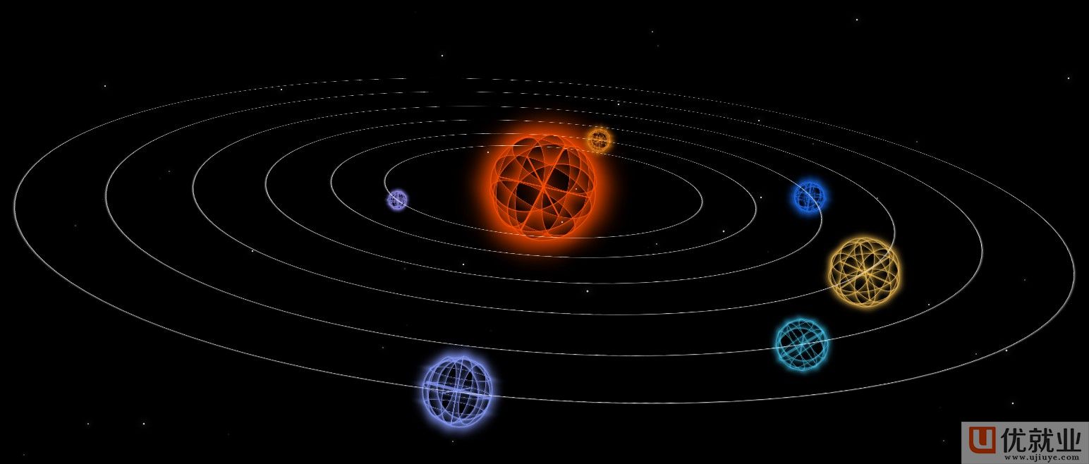 优就业css教程-css33d行星运转以及浏览器渲染原理