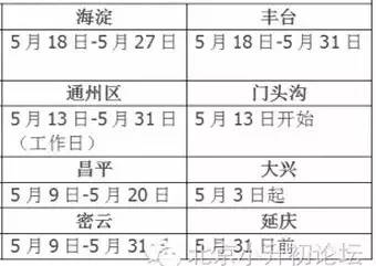 人口登记卡_常用住人口登记卡图片(3)