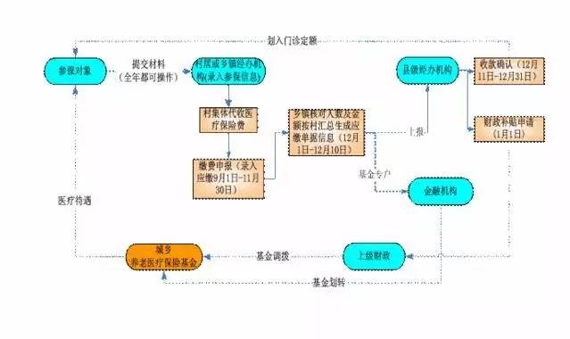 双失业人口_失业图片(2)