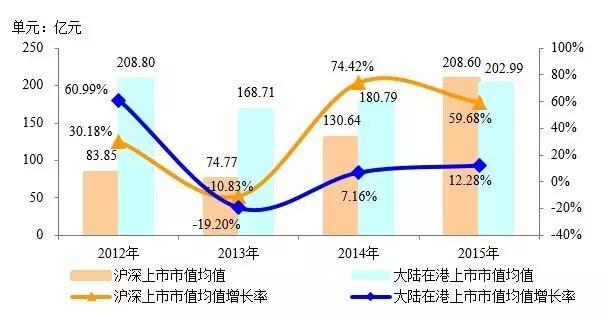 2016中国房地产上市公司研究报告