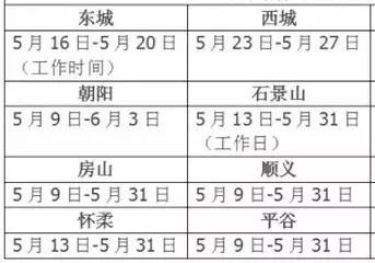 人口登记卡_常用住人口登记卡图片(3)