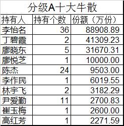 2000年包头市人口总量_2021年日历图片(3)