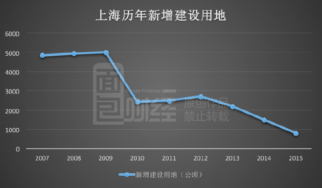 纽约常住人口_郑州郑东新区 惠济区 四环内买地铁沿线新开楼盘定金一般交多