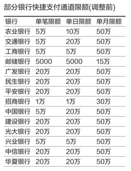 银行恢复P2P接口另有隐情 第三方支付瞒报信