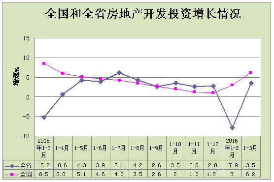 黑龙江省未来3年gdp计划增速_30省份前三季度GDP成绩单 云南经济增速领跑全国(2)