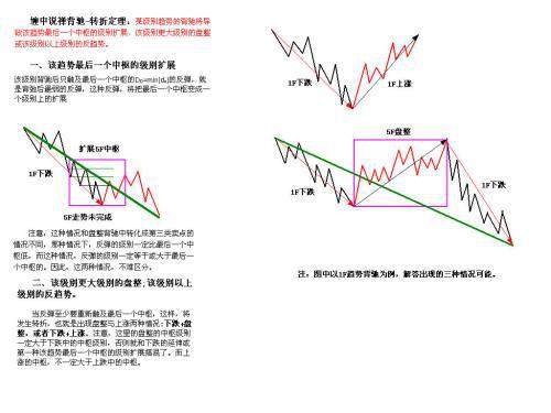 史上最全的缠论图解