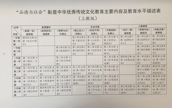 上海的一批政治老师在做一件事:让政治课和中
