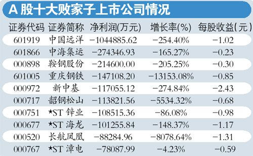 上市公司创造多少GDP_创造营米卡图片(3)