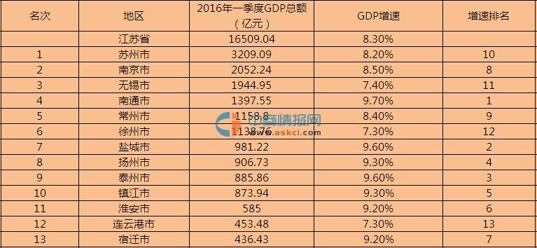 江苏2021各市gdp排名_江苏各市分布地图