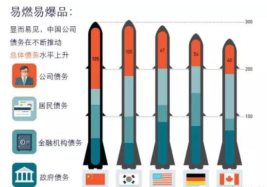 中国gdp构成比例图_2002 2017年数字经济总体规模统计及占gdp比重情况(2)