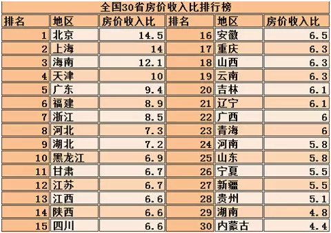 各省贫困人口排名_全国省份贫困人口排名(3)