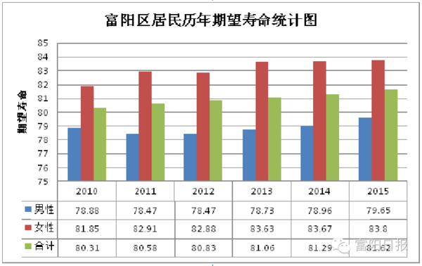 海安人口平均消费多少_安徽七普各市人口多少(3)