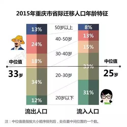 人口净流入数_中国财力50强城市人口吸引力 常州22 居龙城幸福升级