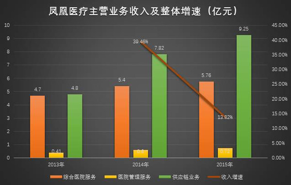 十亿人口占三成是谁_...亿 极度贫困 人口