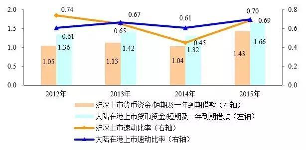 2016中国房地产上市公司研究报告-搜狐